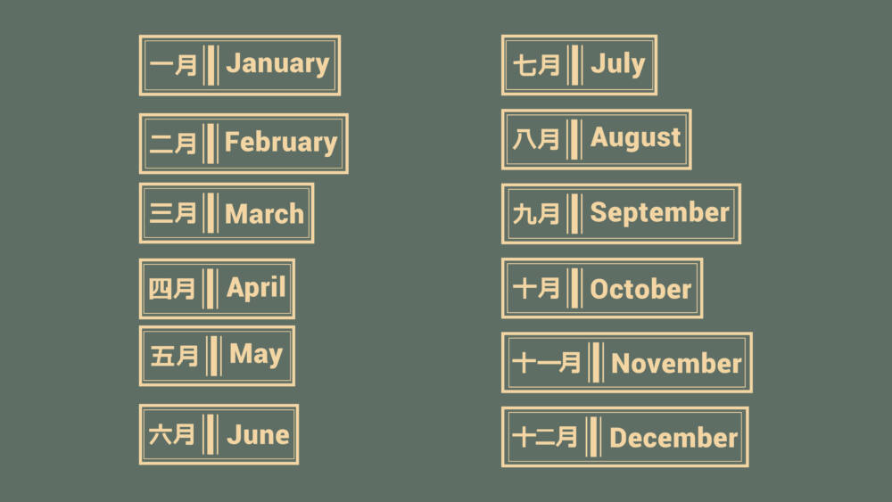 how japanese write dates and months