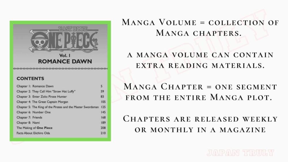 difference between manga volume and manga chapter